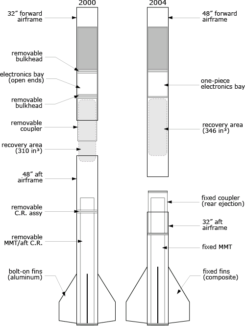 ARLISS 2000 and 2004 comparison