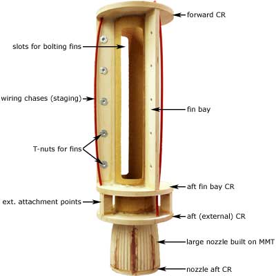 MMT guts